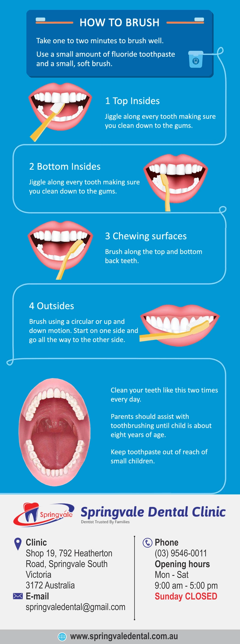 Deep Cleaning - Brushwell Dental & Implants