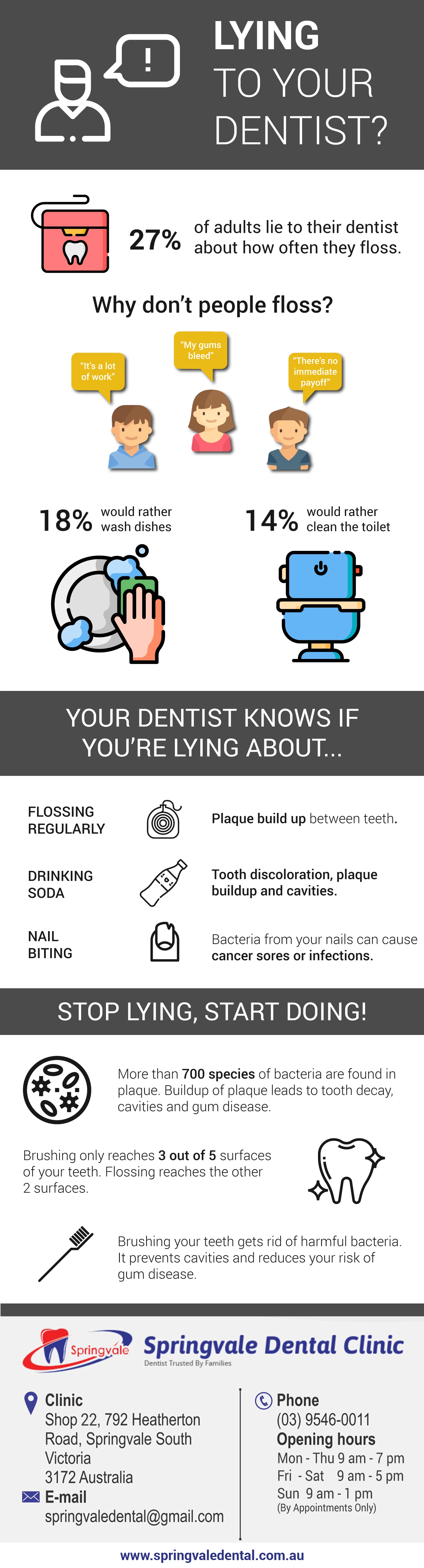 Lying to your dentist? - Springvale Dental