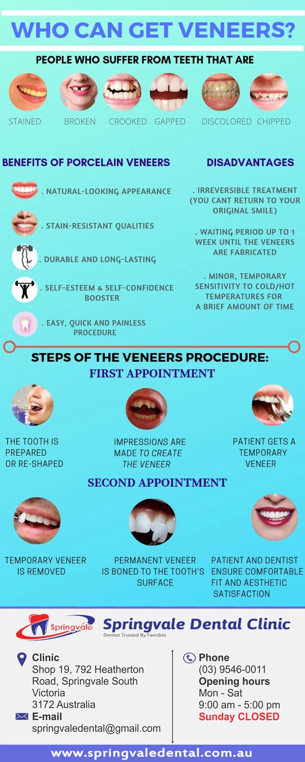 infographic aboue who can get veneers ? benefits and procedure